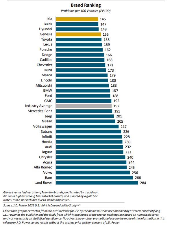 jd_power_2022_ranking